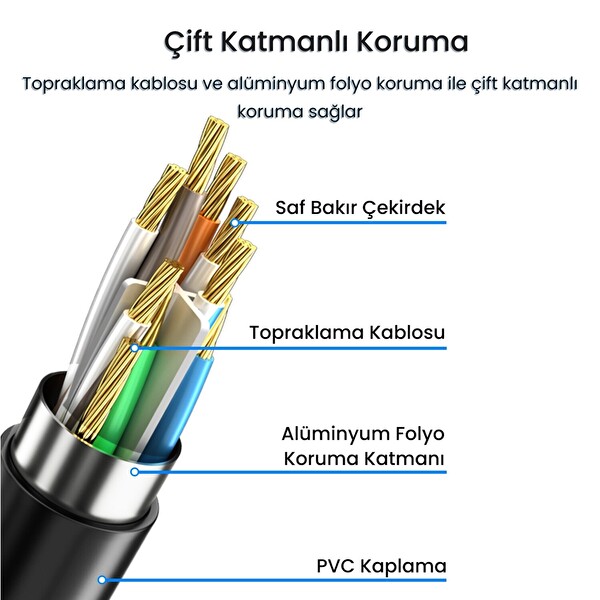 VegGieg Cat6 1000Mbps Gigabit FTP RJ45 Ethernet Ağ Uzatma Kablosu 1.5 Metre