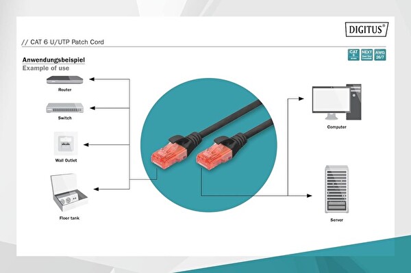 Digitus DK 1617 005 BL 0.5M Cat 6 Patch AWG 26 siyah 2