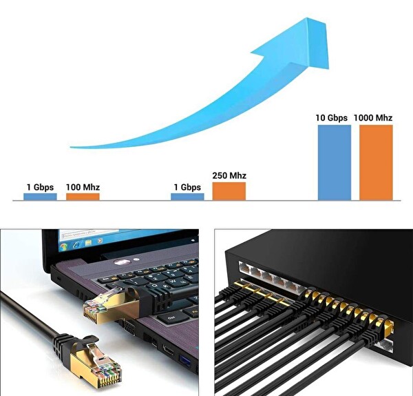 Sline Line Of Technology 50 Metre CAT7 RJ45 Ethernet Ağ Kablosu 600 MHz 10 Gigabit F/FTP Korumalı