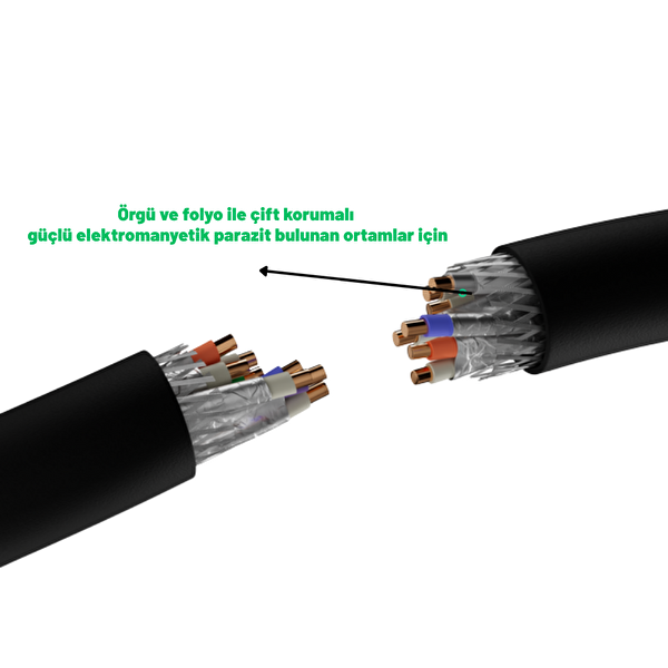 Irenis 30 M CAT 7 S-FTP PUR Endüstriyel Dış Ortam Ethernet Kablosu
