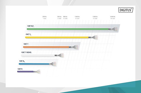 Digitus Zırhlı Patch Kablo Cat6 Gri 1M
