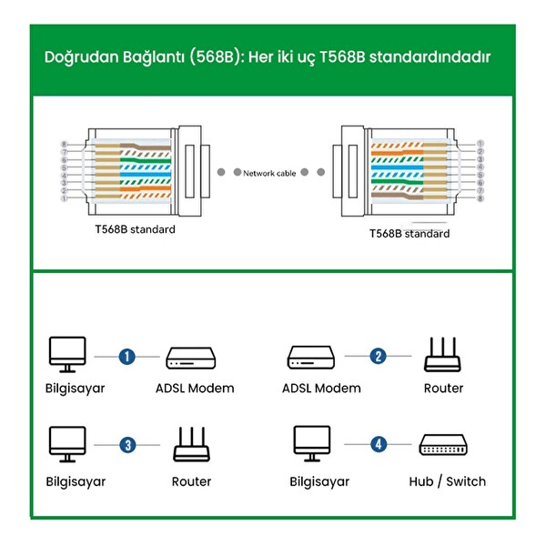 VegGieg Cat5e Metal RJ45 Jack Ethernet Konnektörü Altın Kaplama 102 Adet