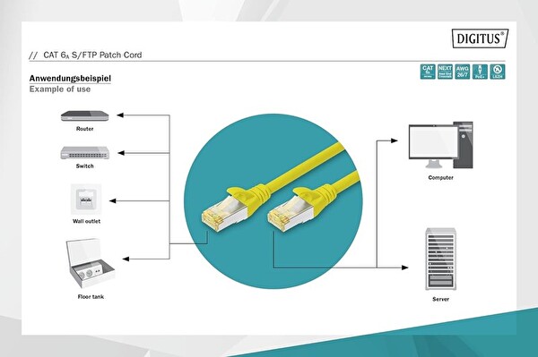 Digitus Zırhlı Patch Kablo Cat6A Sarı 0.25 M
