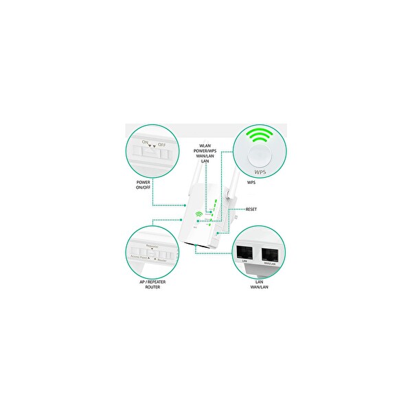 Everest EWR-N501 300Mbps 2.4GHz 1xWAN-1xLAN-WPS Router-AP-Repeater Wifi Menzil Genişletici
