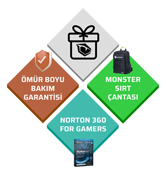 Monster Abra A7 V15.3.3 Intel Core i5 13500H 16 GB RAM 500 GB SSD 6 GB RTX 3050 Windows 11 17,3