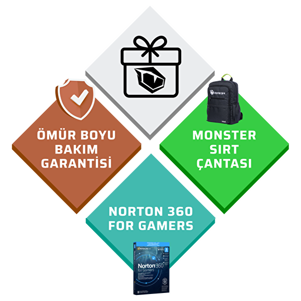 Monster Abra A5 V20.7.5 Intel Core i7 13620H 32 GB RAM 1 TB SSD 6 GB RTX 4050 Windows 11 15,6