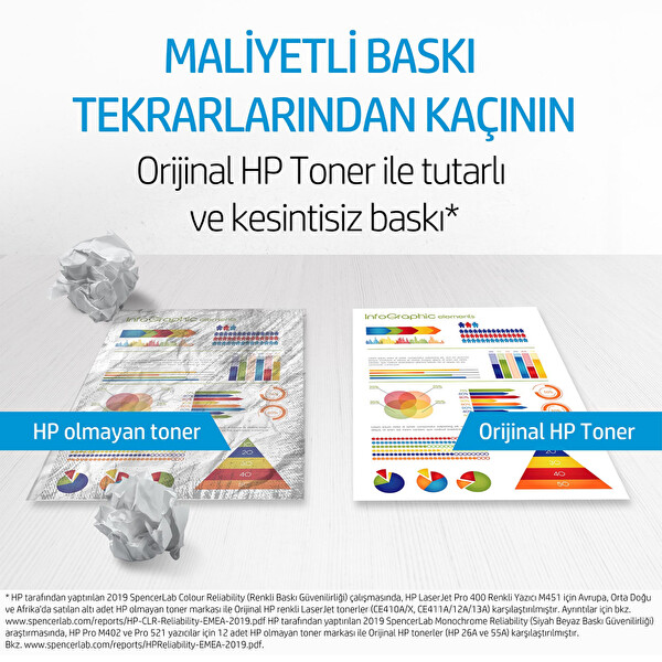 HP W2033A 415A Kırmızı Toner