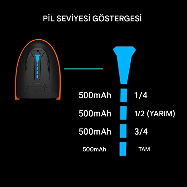Tera 1D 2D QR Barkod Tarayıcı Pil Seviyesi Göstergeli Darbeye Dayanıklı Kablosuz El Tipi Barkod Okuyucu D5100