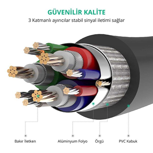 Ugreen 15 Pin VGA to VGA 2 M Görüntü Aktarma Kablosu