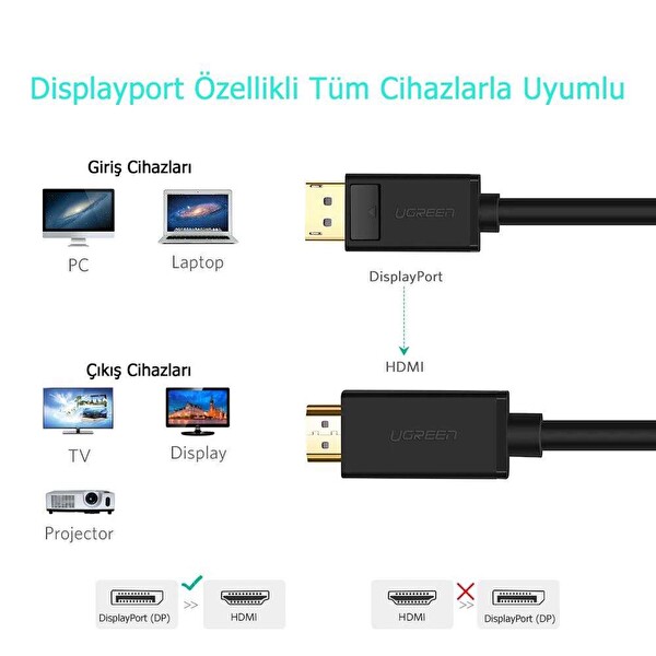 Ugreen 4K DisplayPort HDMI 5 M Dönüştürücü Kablo 6