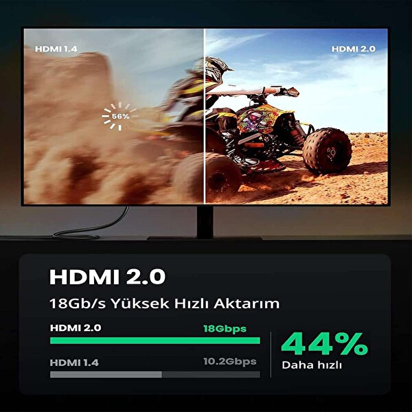 Ugreen 4K HDMI Örgülü 1 M Görüntü ve Ses Aktarma Kablosu
