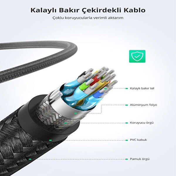 Ugreen 4K HDMI Örgülü 1 M Görüntü ve Ses Aktarma Kablosu