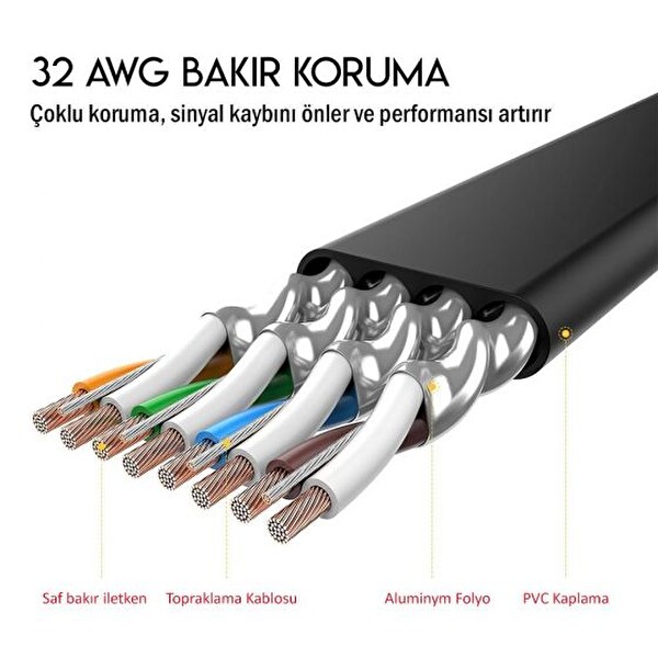 Ugreen Cat7 Gigabit Flat 2 M Ethernet Kablosu