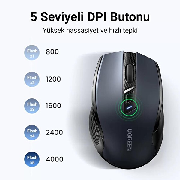 Ugreen MU006 4000 DPI Ergonomik Sessiz Optik Koyu Gri Kablosuz Mouse
