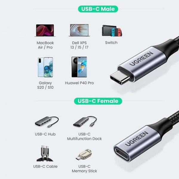 Ugreen Gen2 100 W Thunderbolt 3 Type-C To Type-C Örgülü 50 CM Siyah Uzatma Kablosu