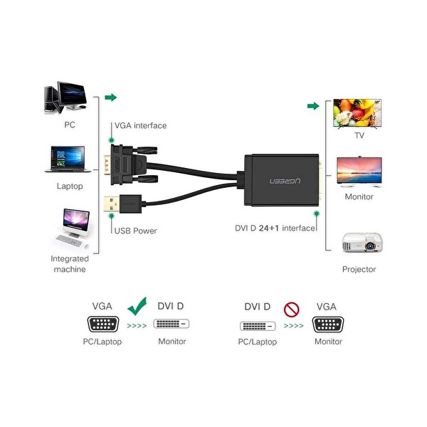 Ugreen VGA USB To DVI-D 24+1 Dişi Görüntü Aktarma Kablosu