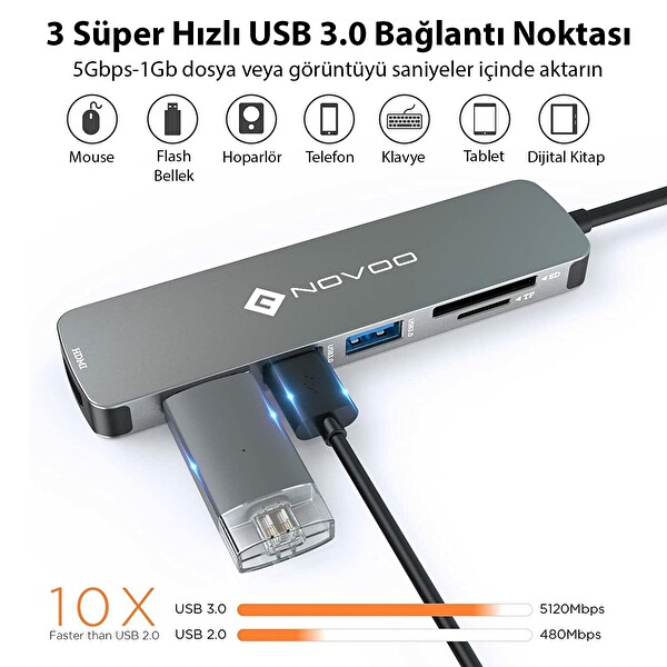 Novoo Type-C to 3xUSB-A 3.1 4K HDMI TF SD Kart Okuyucu Dönüştürücü Adaptör