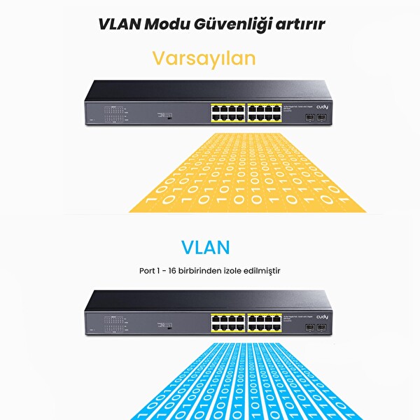 Cudy GS1020PS2 16 Port Gigabit 200 W 250M Poe+ Gigabit SFP Cctv Vlan Metal Switch