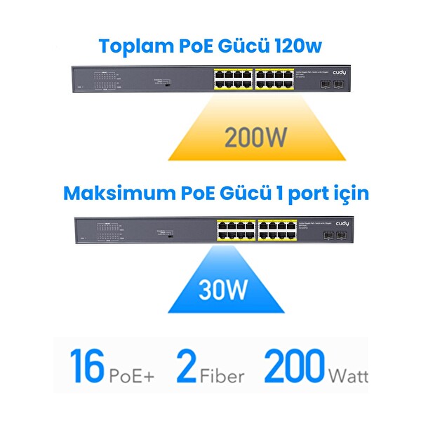 Cudy GS1020PS2 16 Port Gigabit 200 W 250M Poe+ Gigabit SFP Cctv Vlan Metal Switch