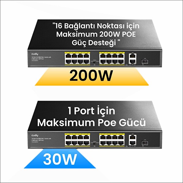 Cudy FS1018PS1 16 Port 10/100 Mbps 200 W Poe+ 2 Gigabit Uplink Portlu SFP Vlan Cctv Switch