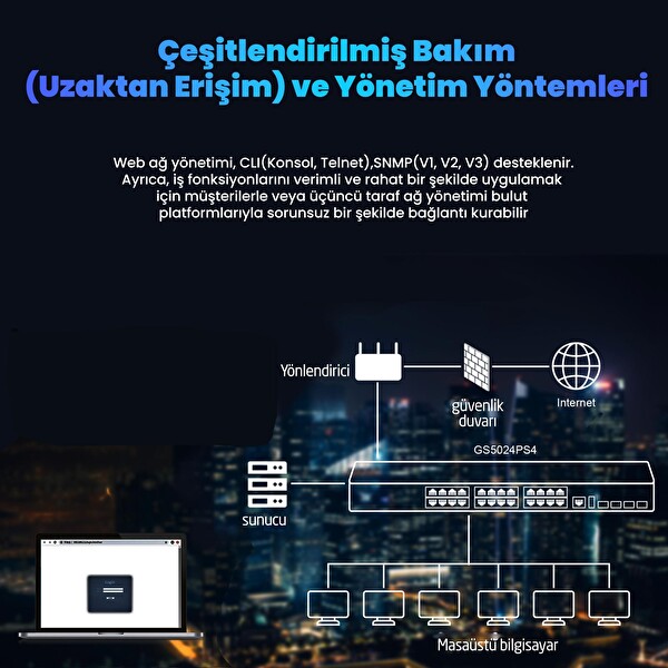 Cudy GS5024PS4 4 SFP USB RJ45 2 Consol 24 Port Gigabit L3 400 W PoE+ Yönetilebilir Metal Rack Mount Switch
