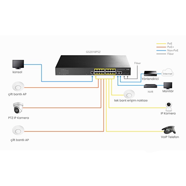 Cudy GS2018PS2 2 SFP 2 Uplink 1 Consol 16 Port L2 Yönetilebilir Gigabit PoE+ Metal Rack Mount Switch