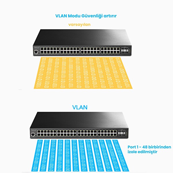 Cudy GS2048PS4 4 SFP+ 2 Consol 48 Port Base-T Gigabit L2 Yönetilebilir 720 W PoE++ Metal Rack Mount Switch