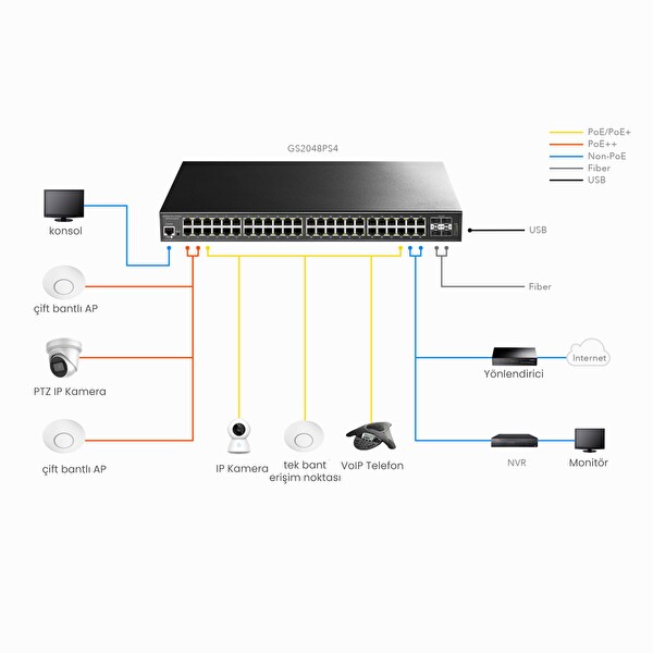 Cudy GS2048PS4 4 SFP+ 2 Consol 48 Port Base-T Gigabit L2 Yönetilebilir 720 W PoE++ Metal Rack Mount Switch