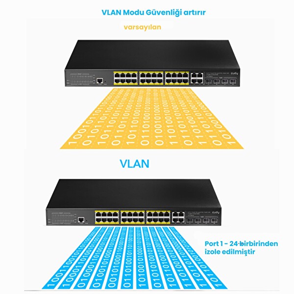 Cudy GS2028PS4 4 Port Combo 1 Port Konsol 24 Port Gigabit 300 W PoE Yönetilebilir Rack Mount Metal Switch