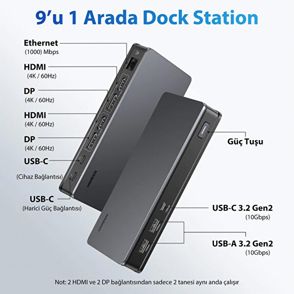 Ugreen 90912 9'u 1 Arada 2*HDMI 2*Displayport USB-A 3.2 Gen2 Type-C 100W Ethernet Dönüştürücü Dock Station