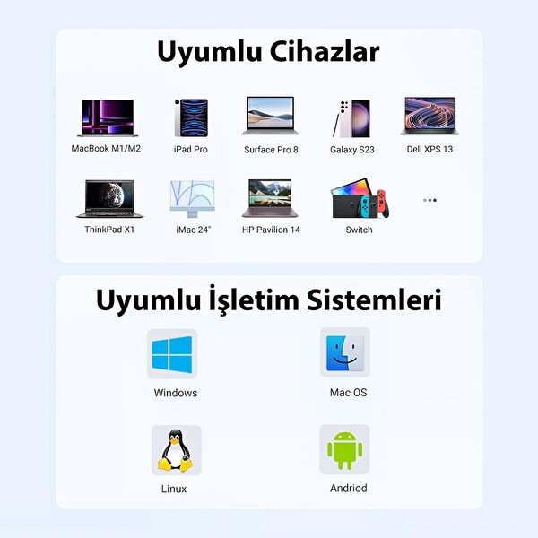 Ugreen 15596 Type-C to 4K 30 Hz HDMI 3xUSB 3.0 100 W PD Güç Girişi Çoklayıcı Hub Adaptör