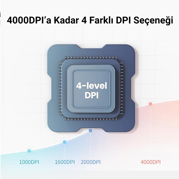 Ugreen Fun+ 4000 DPI 2.4 GHz Ocean Kablosuz ve Bluetooth Şarj Edilebilir Mouse