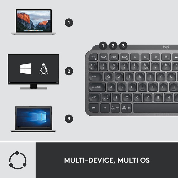 Logitech MX Keys Mini Combo Bolt Alıcılı Aydınlatmalı Kablosuz