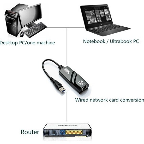 Daytona CF13 USB 3.0 Ethernet Lan Ağ Adaptör RJ45 Çevirici