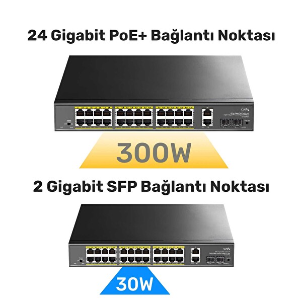 Cudy GS1026PS2 2Port Gigabit 24Port Gigabit PoE 10/100Mbps 300W Metal Kasa Switch