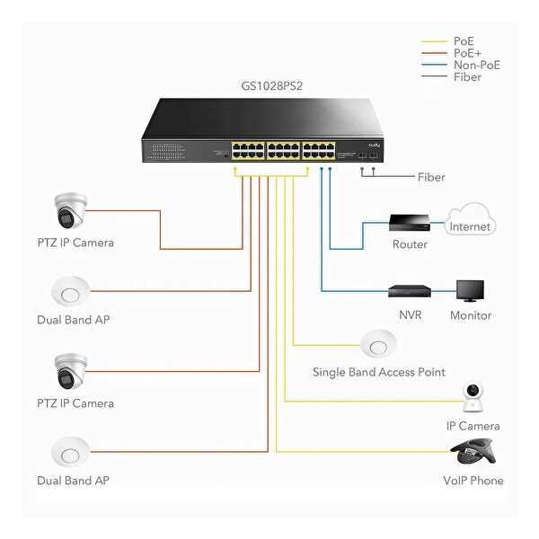 Cudy GS1026PS2 2Port Gigabit 24Port Gigabit PoE 10/100Mbps 300W Metal Kasa Switch