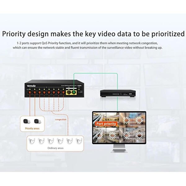 Tenda S110PC 10 Port 8 Port Poe+ 10/100 Mbps - 2 Port Uplink Switch Çelik Kasa Rack Mount Yönetilemez Switch