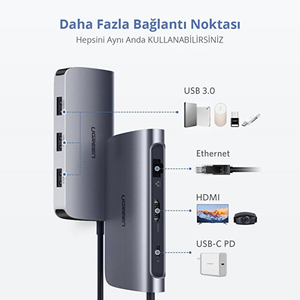Ugreen 50771 CM212 6in1 USB C to 1GB/s Ethernet 4K HDMI USB 3.0 Hub Çoklayıcı 100W Hızlı PD Şarj