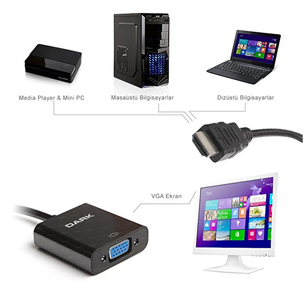 Dark DK-HD-AHDMIXVGA4 HDMI to VGA Aktif Dönüştürücü