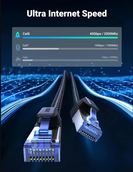 Ugreen 30799 NW153 Cat8 2000MHz Stabil Bant 40GB/s 15 Metre Örgülü Ethernet Kablosu