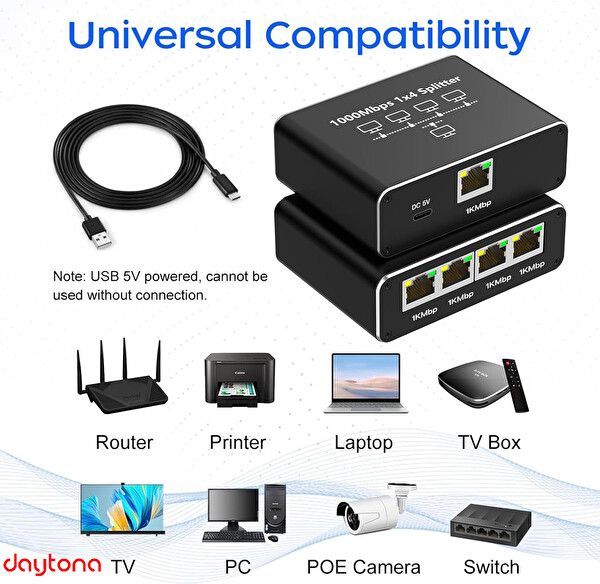 Daytona ZR889 1000MBPS Type- C Güç Kablosu ve RJ45 Network Splitter Adaptör