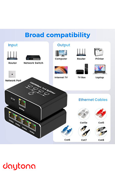 Daytona ZR889 1000MBPS Type- C Güç Kablosu ve RJ45 Network Splitter Adaptör