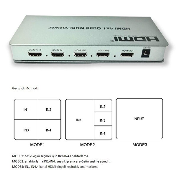 Novacom HDMI 4x1 Multi-Viewer FHD 1080P Quad Switch
