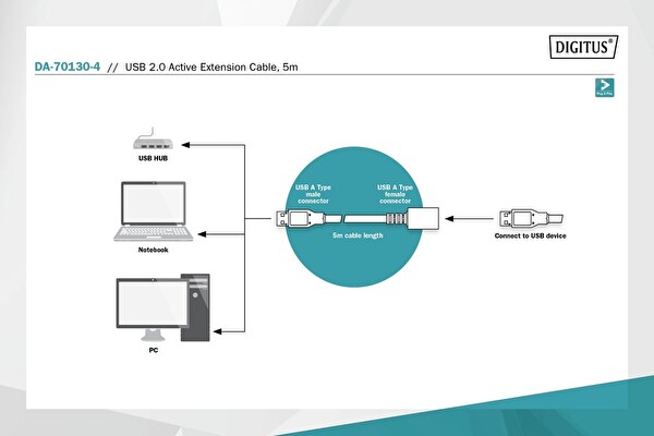 Digitus DA-70130-4 USB Uzatma Kablosu USB 2.0 - 5 M