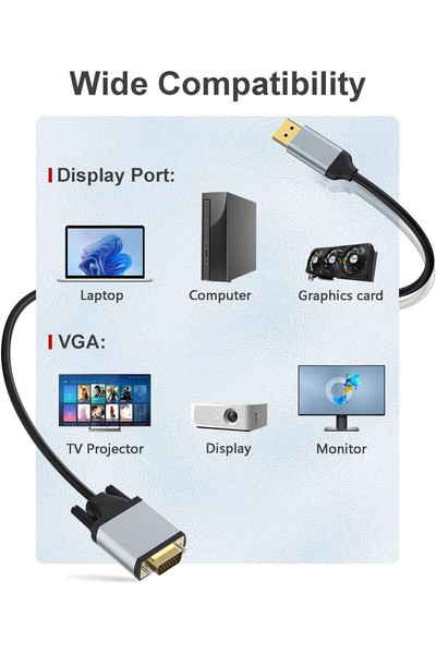 Coverzone ZR1162 Displayport To VGA 1080P 60Hz FHD Monitör Projeksiyon Bağlantısı HDMI To VGA Dönüştürücü Kablo