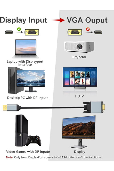 Coverzone ZR1162 Displayport To VGA 1080P 60Hz FHD Monitör Projeksiyon Bağlantısı HDMI To VGA Dönüştürücü Kablo