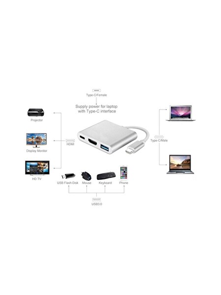 Blue Wings 3'İn 1 Type-C To HDMI 4K USB 3.0 Macbook Pro Dönüştürücü Adaptör