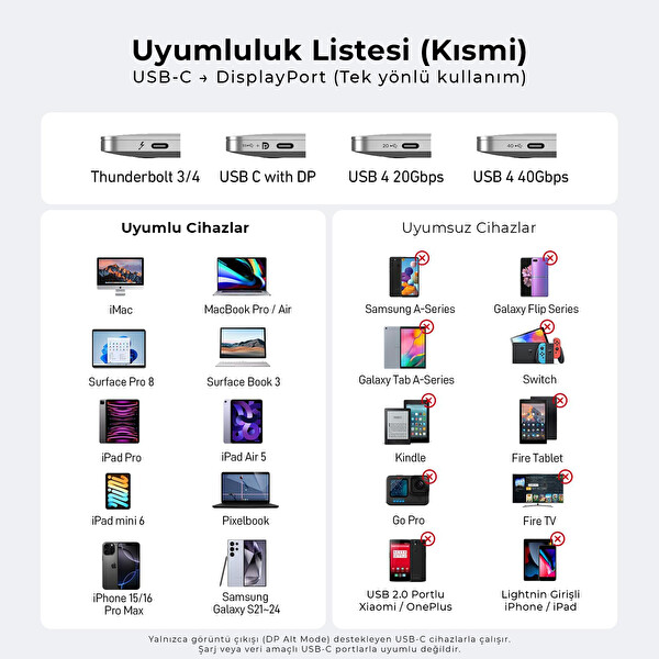 Solke USB-C to Display Port 1.42 M 8K60Hz 4K144Hz 2K240Hz Type-C to DP Thunderbolt 5-4-3 Kablo