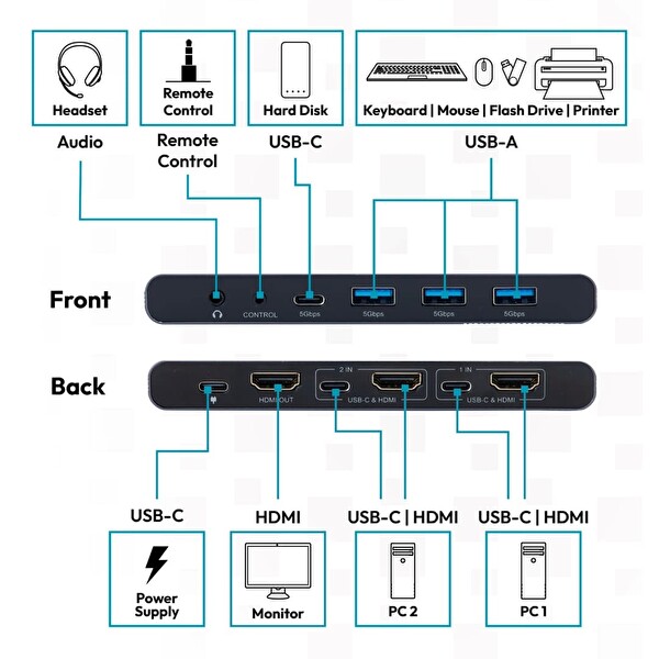 Digitus Ultra HD 4K60Hz KVM 2X1 HDMI- USB 3.0- USB-C Tek Tuş Geçiş Switch