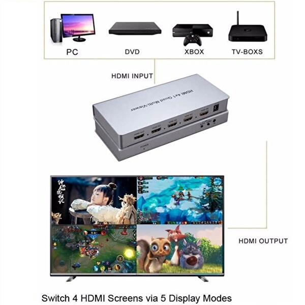 Novacom NVC-HDSW4-Q 4K HDMI 4x1 Quad Multi-Viewer 4Giriş 1Çıkış